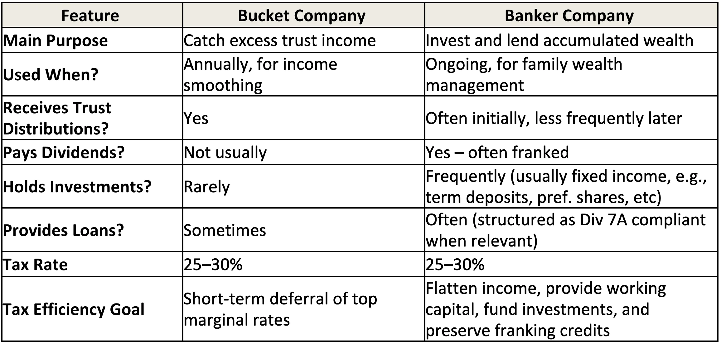 Bucket Company v Banker Company 