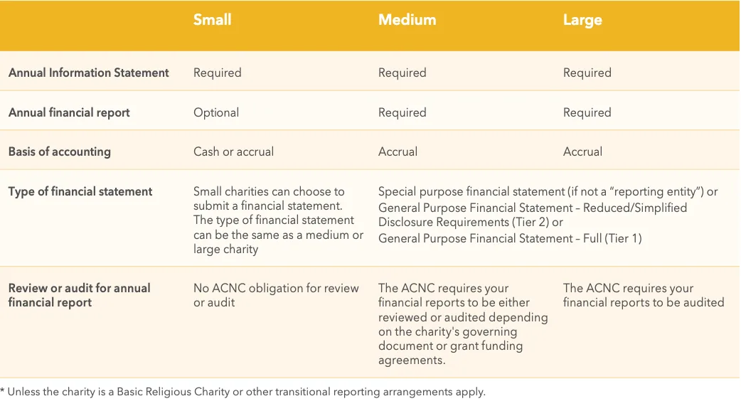 PAF reporting requirements.